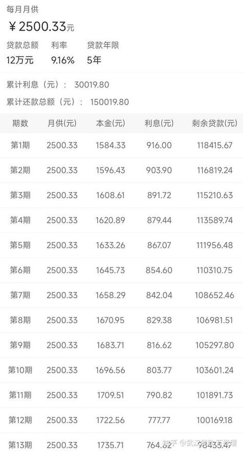 60期车贷利息一览表