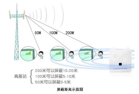 信号屏蔽器的有效范围为多少