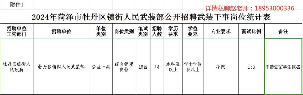 2026武装部招聘岗位表