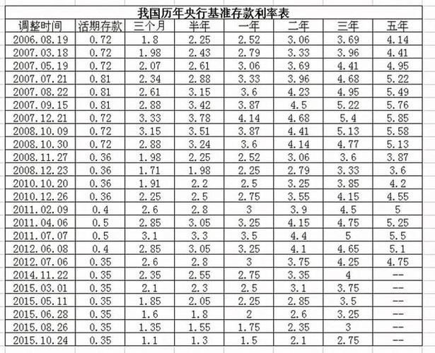 3年定期存款计算公式