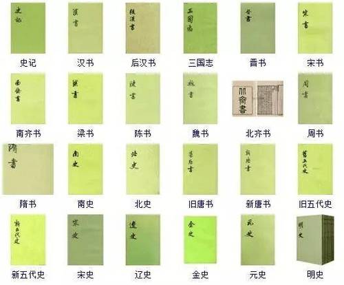 二十四史中的名篇