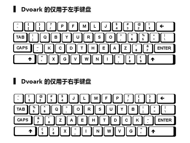 68键盘少了哪些功能