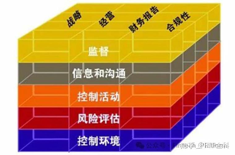 建设银行风险管控怎么解除