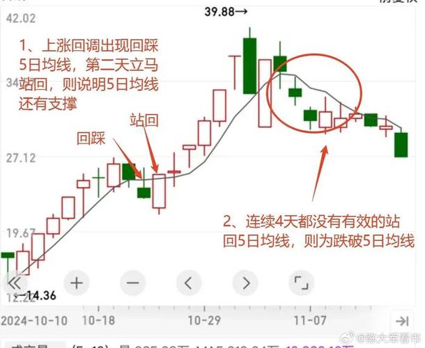 股票的均线没有了到哪里去找