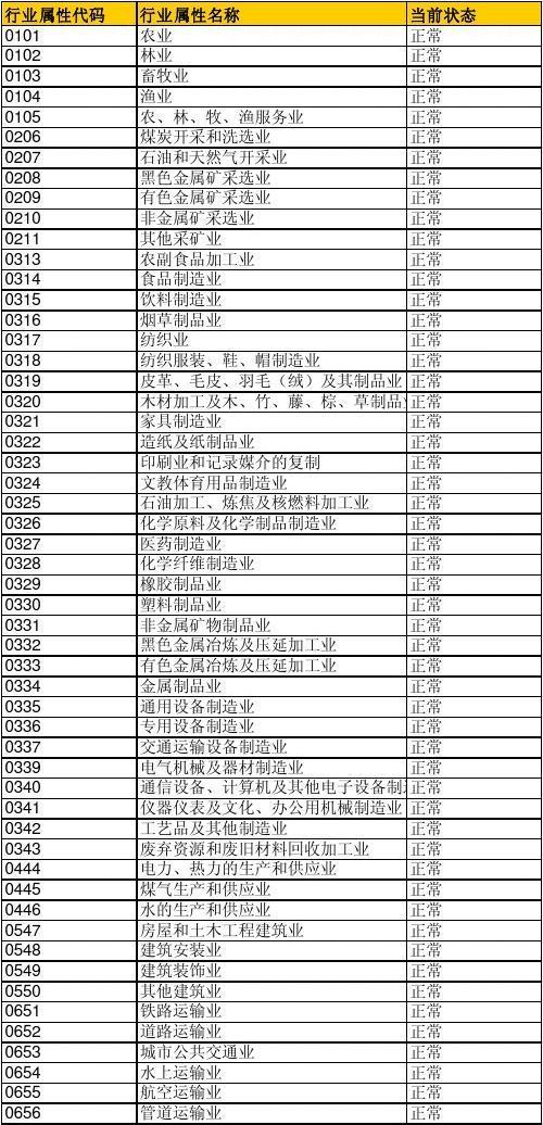 2025批九号解速代码