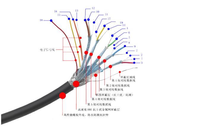 hdmi1.4和2.0线材区别