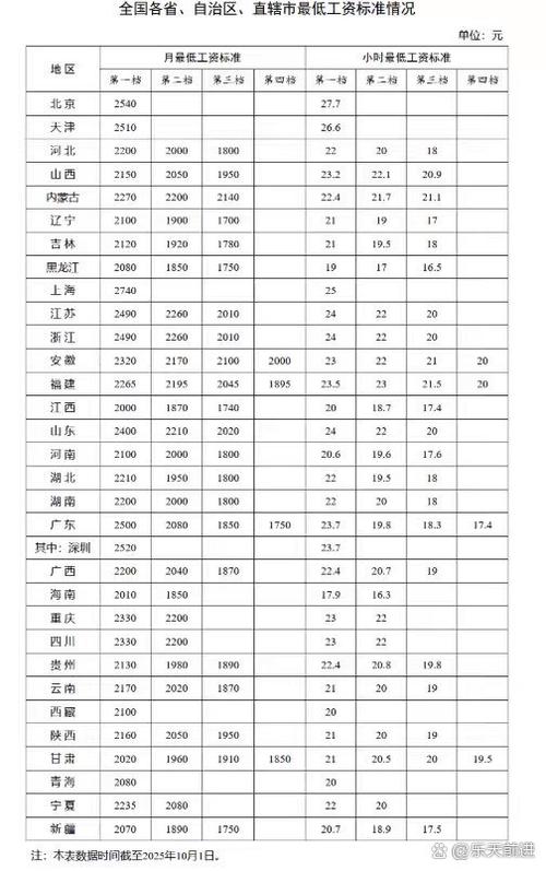 北京最低工资标准2019最新