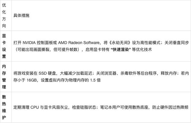 永劫无间帧数设置