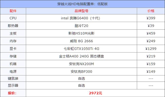 穿越火线电脑配置低能玩吗