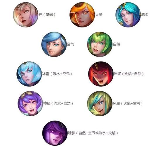 大元素使怎么切换形态