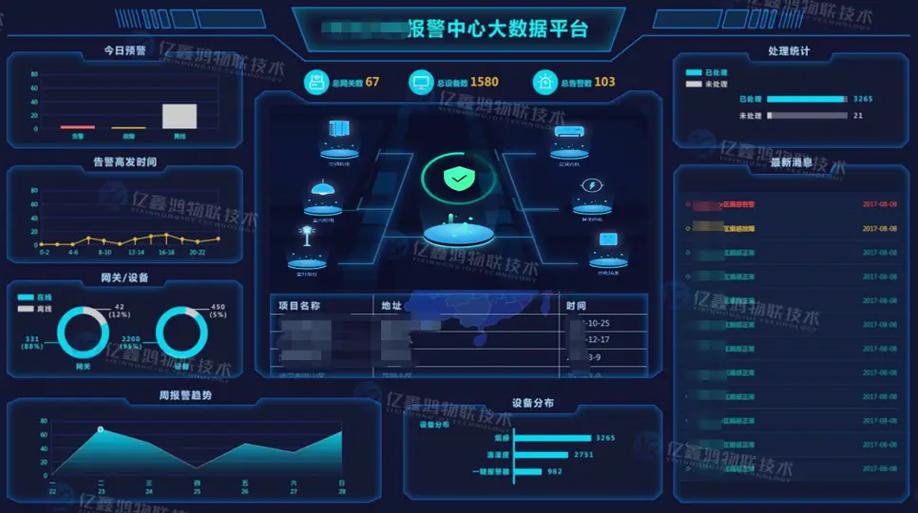 随时监控家里用电