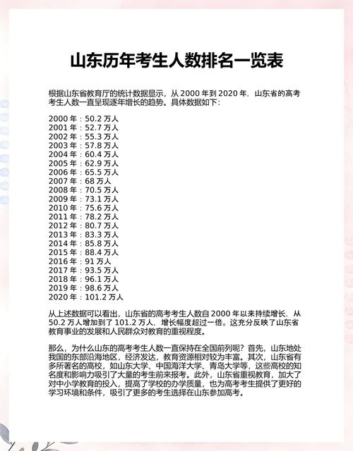 2020年山东省高考人数