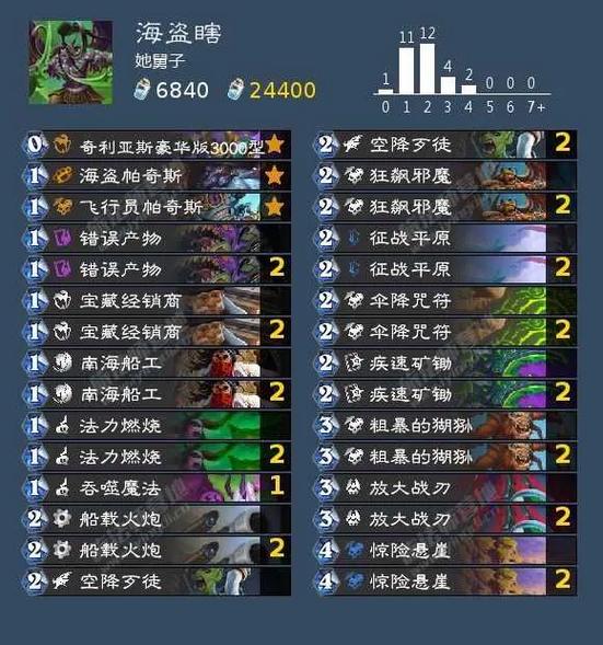 炉石传说最难的卡组