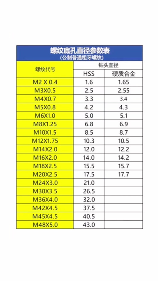 10个的丝锥钻多大的孔