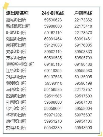 怎么查看自己手机绑定的号码