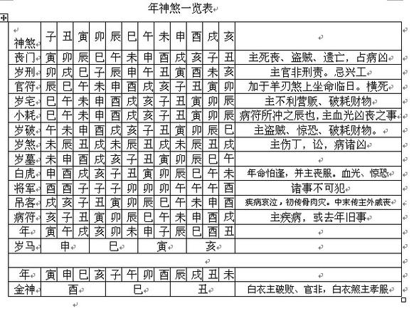 十二太岁神煞详细解释
