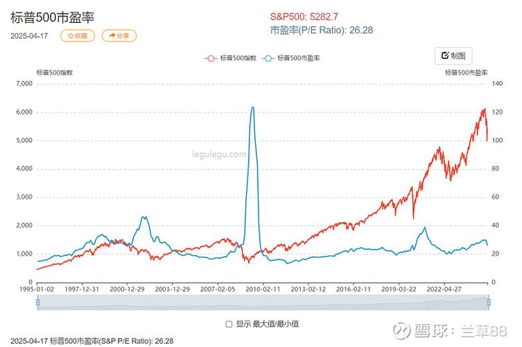 道琼斯指数和标普500的区别