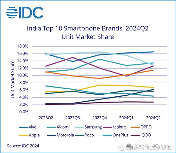vivo2020年利润