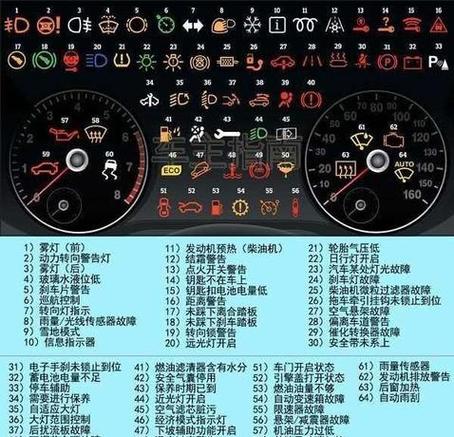 东风天龙旗舰故障码对照表截图