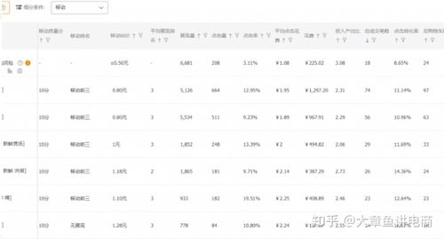 直通车添加多少关键词比较好图标