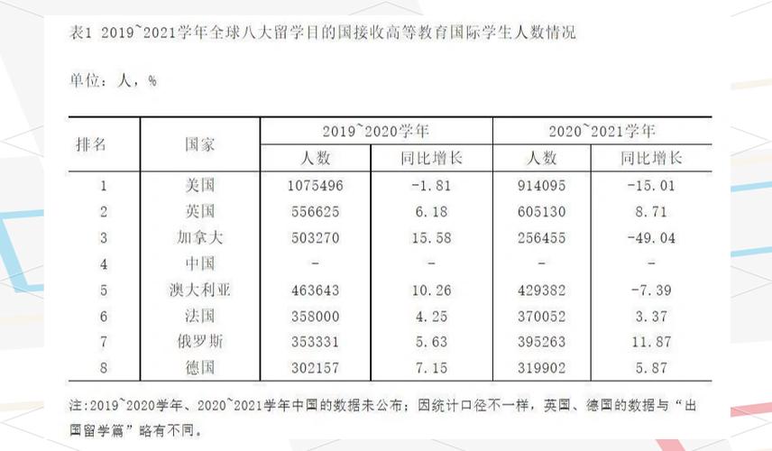 出国留学申请缩略图