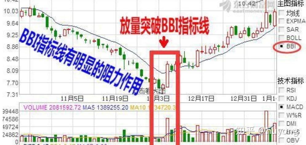 bbi指标参数设置