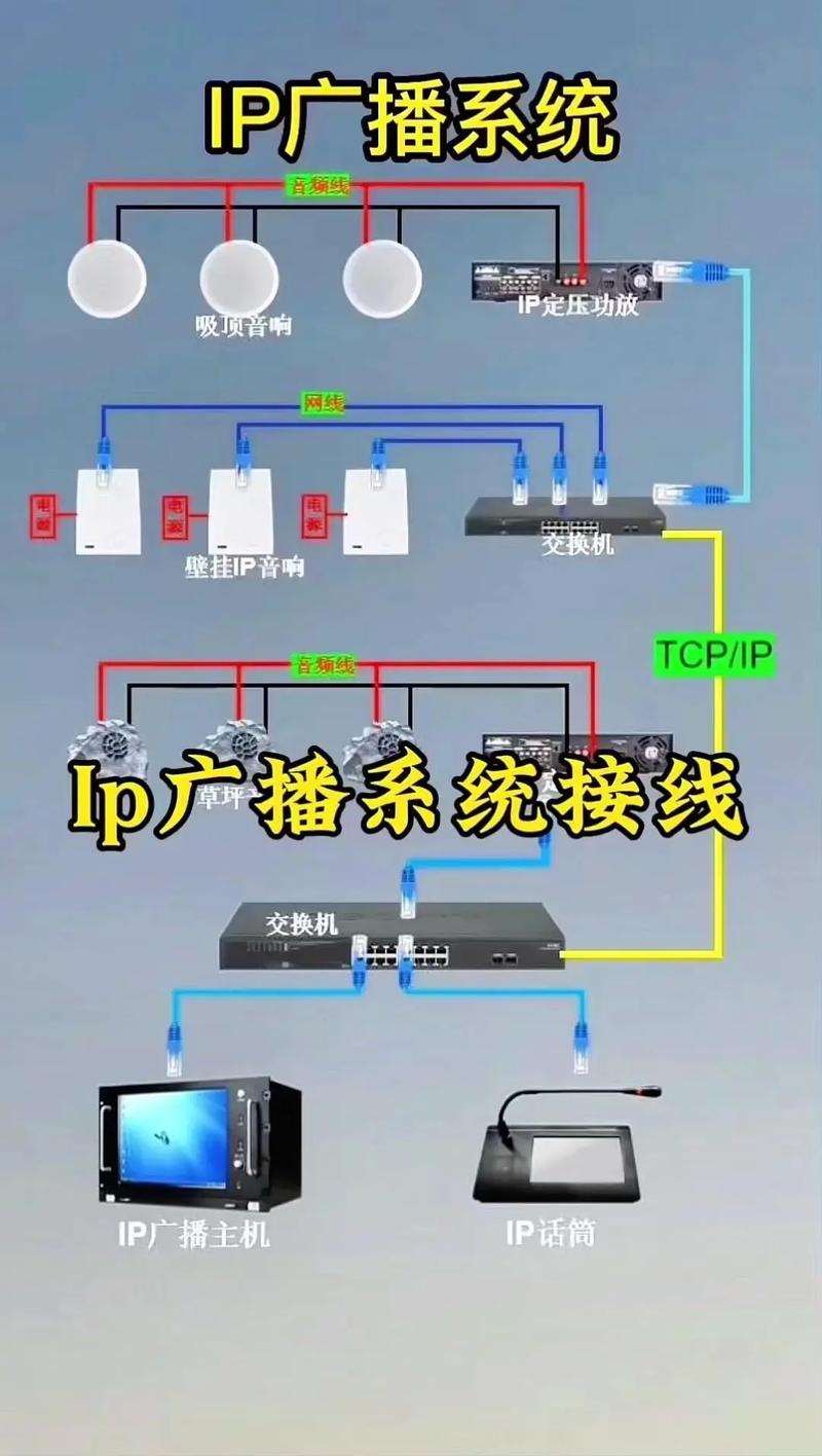 wifi设置开启无线广播是什么意思
