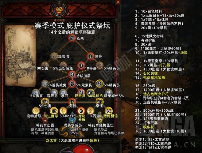 灾变黑曜石祭坛怎么启动