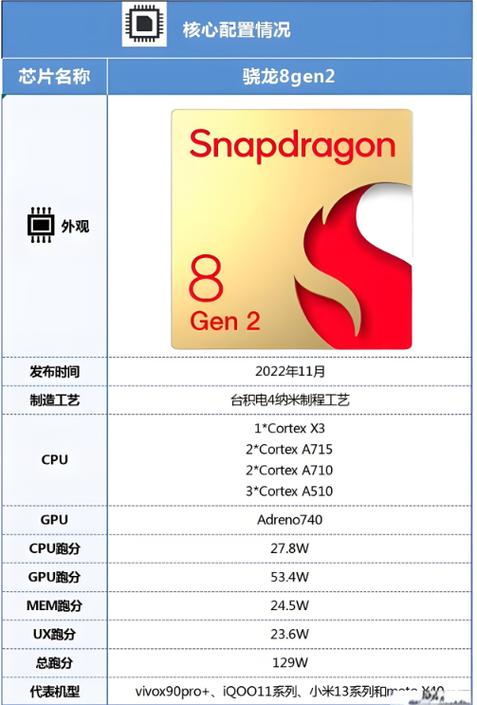 第二代骁龙8排行第几