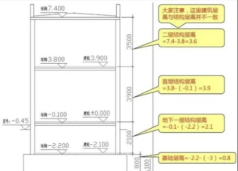 建筑和结构标高差多少