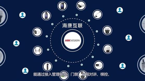 海康云睦