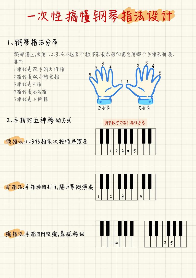 乐器自学难易排名