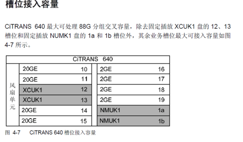 烽火650传输设备槽位图