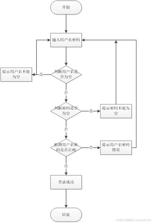 需求版本节奏图