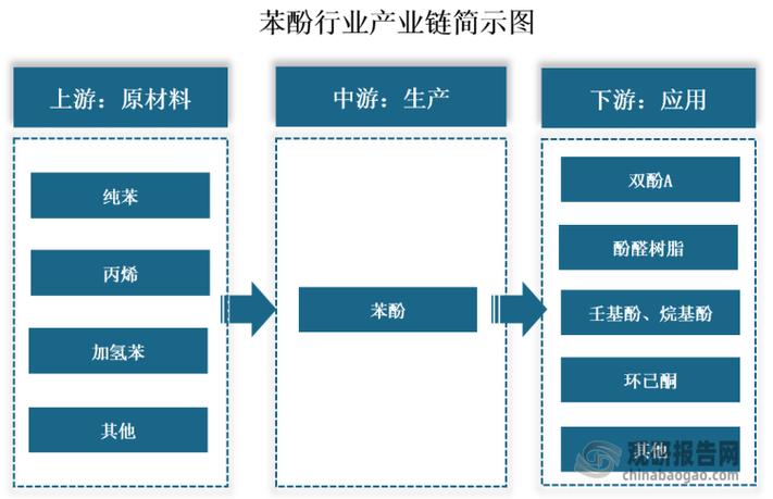 产品链是什么