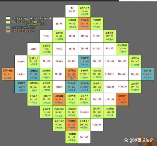 我的世界建筑坐标指令有哪些