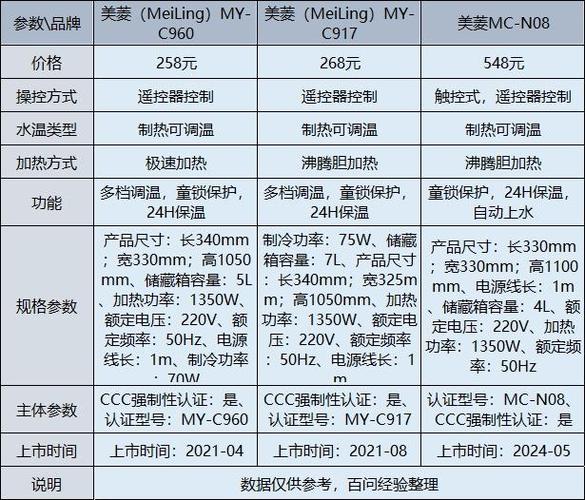 美菱茶吧机说明书图解