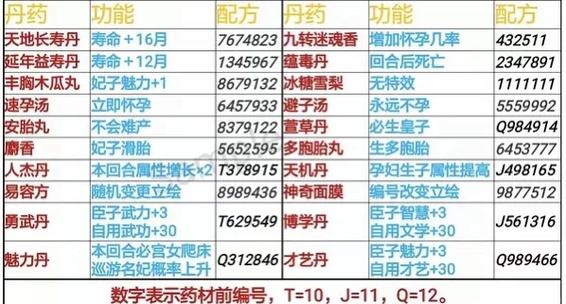 皇帝成长计划2最全攻略缩略图