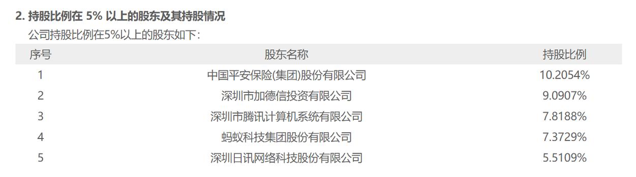 香港众安银行股东