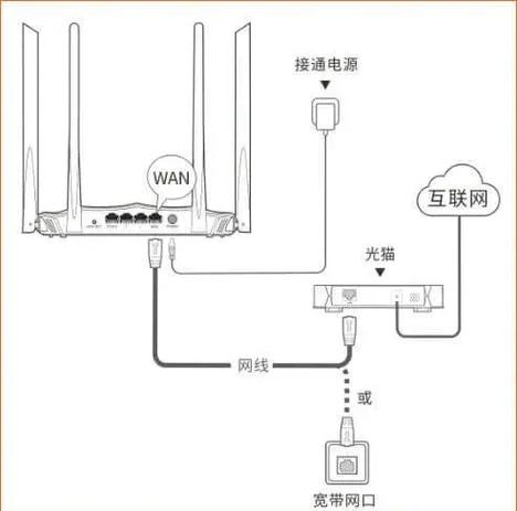 校园网如何安装路由器