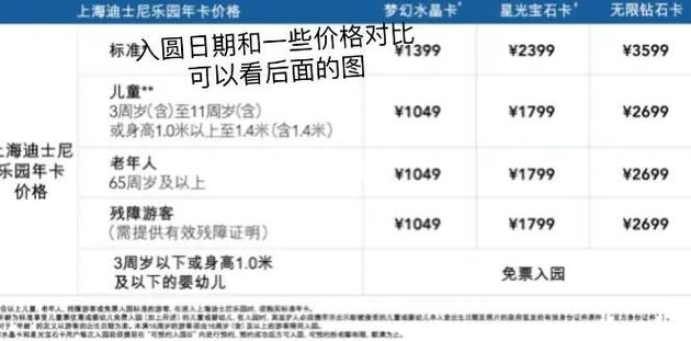 迪士尼买了年卡还要买门票吗图标