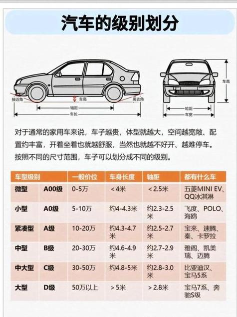 小车宽一般是多少米