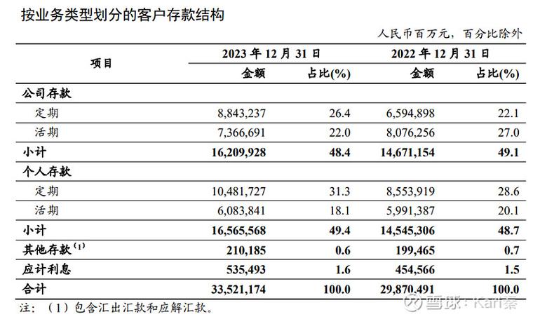 工商银行每月扣三元是什么费用