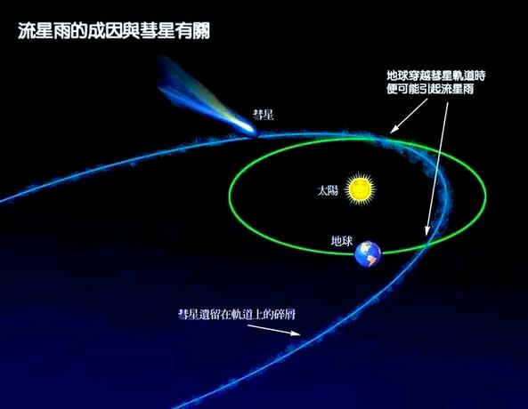 彗星chloyt110e3