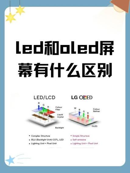 国产OLED与三星OLED的区别
