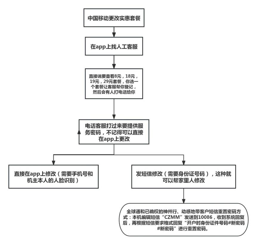 移动资费怎么改便宜的