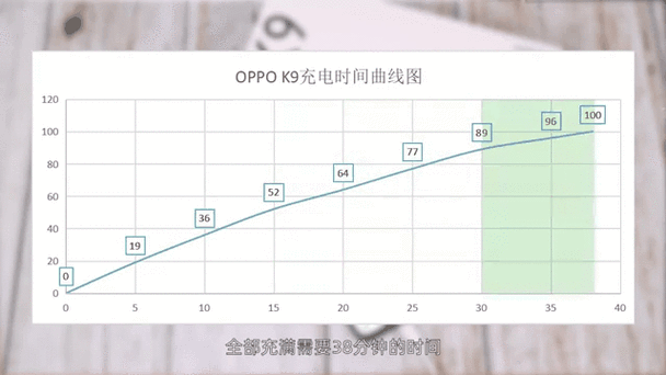 oppo充电动态效果怎么设置