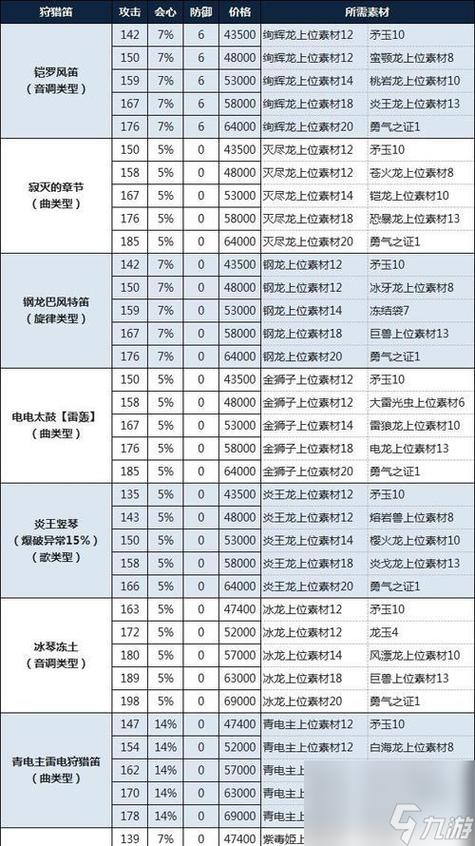 怪猎物语2二名蛋图鉴截图