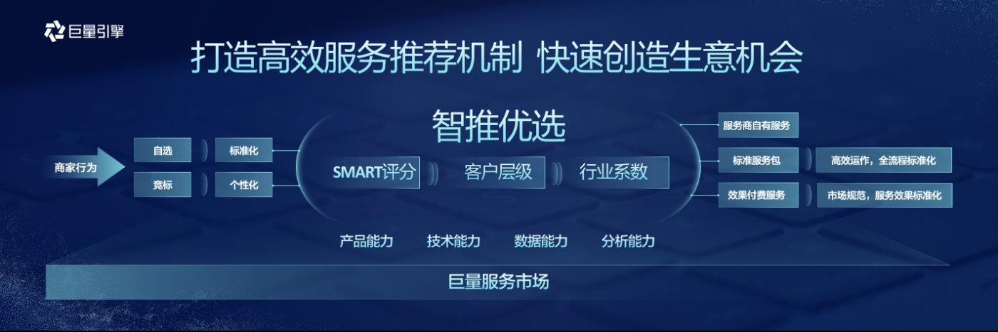 个性化广告推荐的方法