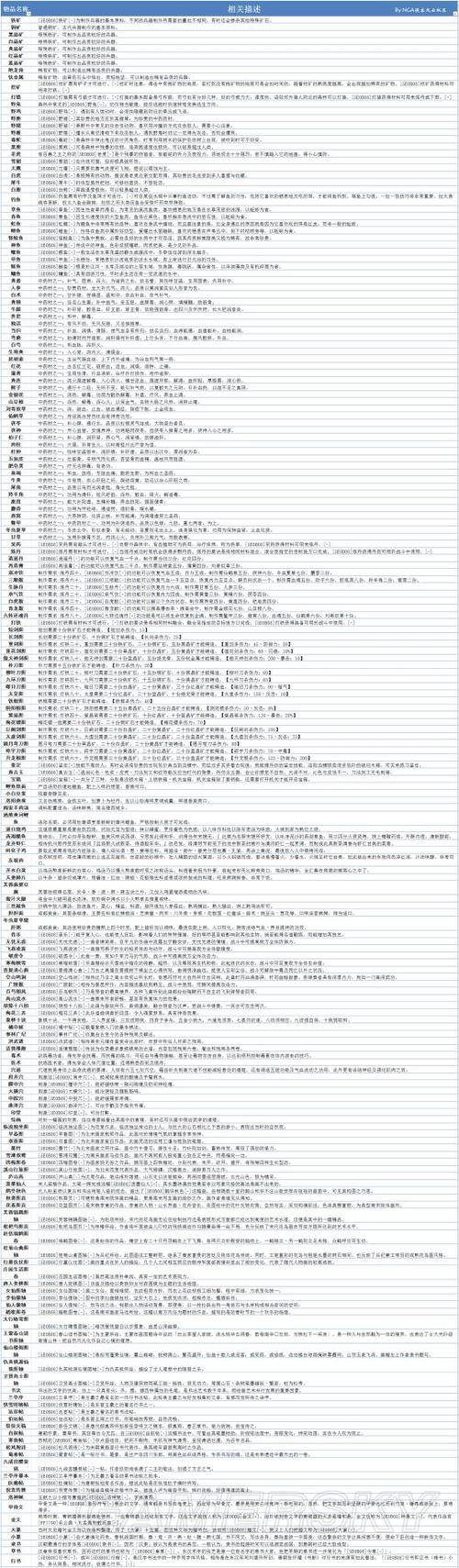 侠客风云传物品代码表